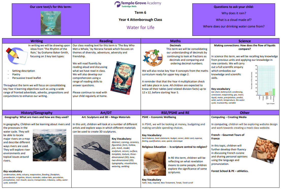 Term 6 year 4 screenshot PI